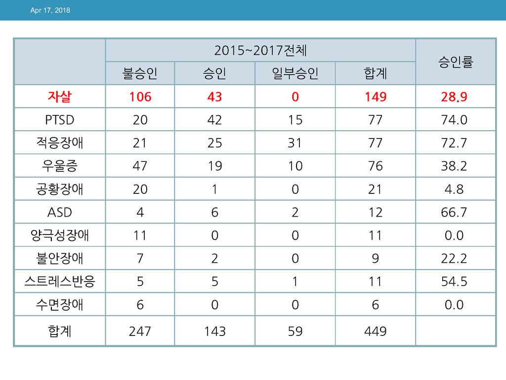 과로사