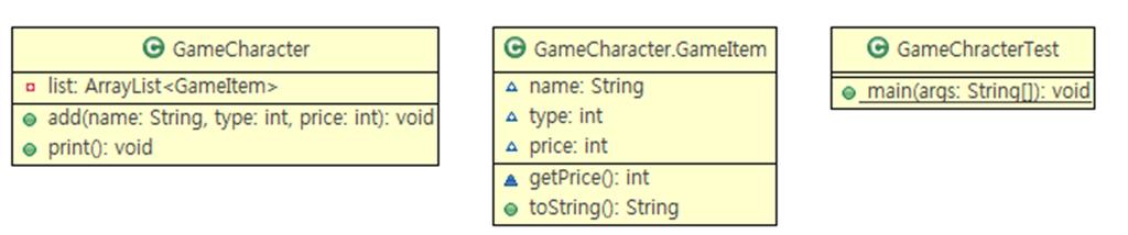 LAB: 내부클래스 게임에서캐릭터가여러가지아이템을가지고있다. 이것을코드로구현하 여보자.