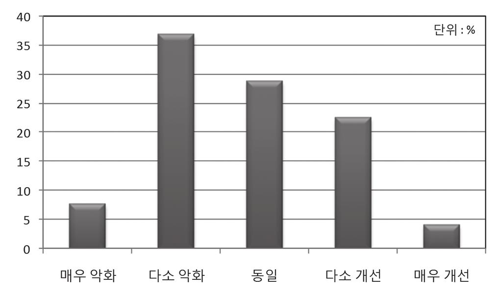 THEME 03 제조혁신과조선해양플랜트기자재기업의설계엔지니어링도입및활용의중요성 최주형 ( 재 ) 한국조선해양기자재연구원시뮬레이션응용연구센터센터장 ㅣ e-mail : jhchoi@komeri.re.