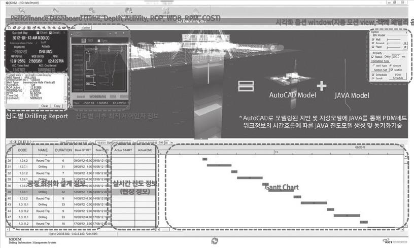 센싱기술의주요장비는 방향제어추진시스템의핵심기술은위치파악을위한 시추운영기술시추운영기술은최근 ICT기술 MWD(Measurements While 의도입으로실시간현장데이터의공저센싱기술,