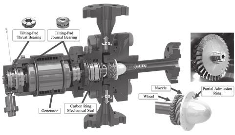 THEME 01 초임계이산화탄소발전기술 그림 6 에너지연의축류형 (Axial) 형 sco 2 터빈및테스트루프 180 /130기압조건에서설계용량 10kWe의 sco 2 반경류 (Radial) 글로벌청정에너지이슈대응은물론신산업창출의견인차 조건에서안정적전력생산운전이가능함을확인하였으며, 연속운전 형터빈-발전기-압축기유닛을시간 45분, 최대출력