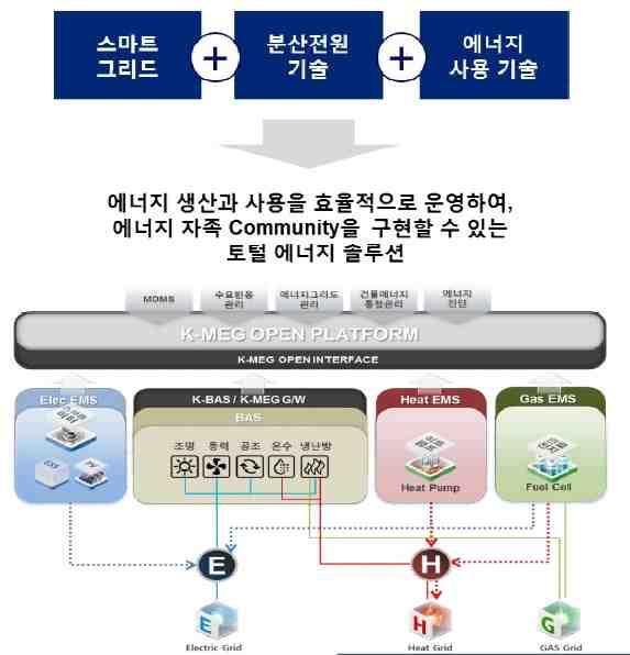 원칙 7 환경문제에대한예방적접근을지지한다. 원칙 8 환경적책임을증진하는조치를수행한다. 원칙 9 환경친화적기술의개발과확산을촉진한다. 공약 GSBC는범세계적환경위기에대응하고환경문제발생을사전에예방하기위해노력하고있으며경영활동전과정에서탄소배출저감, 에너지절약등친환경녹색경영을실천하기위해노력하고있습니다. 또한, GSBC는환경친화적기술개발과확산을적극지원하고있습니다.