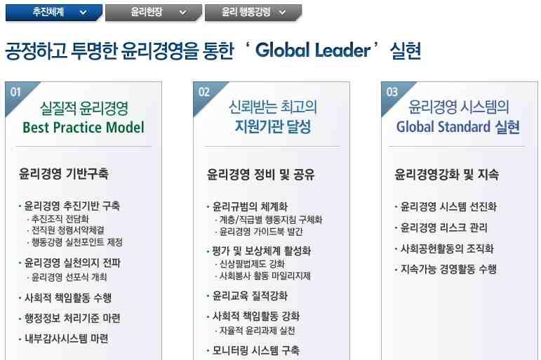 활동및성과윤리규범체계확립 1 GSBC 윤리헌장제정 GSBC의윤리관을새롭게정립하고임직원의올바른행동과가치판단의기준을제시하기위해윤리헌장을제정하였습니다.