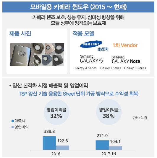 TSP 카메라윈도우제품공급 자료 :