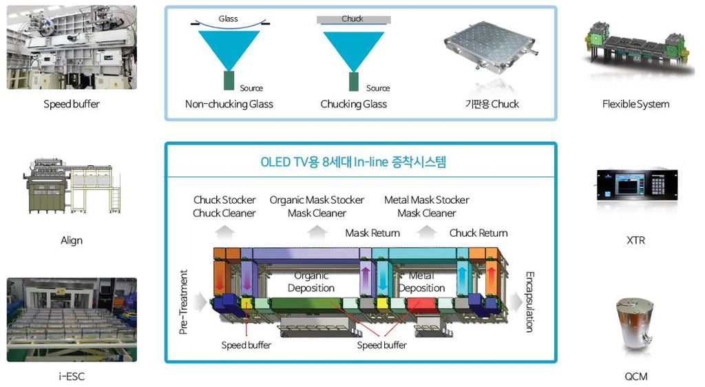 제공 자료 : IR Book, 유진투자증권 도표 78