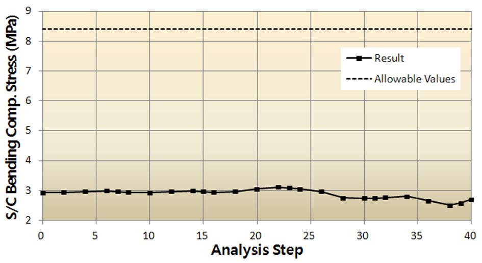 + 1.0D grouting 34 38 5 th excavation, 2step 6step 39 5 th