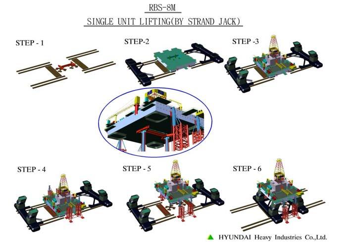 윤기영 STEP-1 : Skidway & Super Lifting Beam/Support Foundation 시공 STEP-2&3 : 하부구조(Pontoon & Colum) 와상부구조(Upper deck) 의동시제작/ 조립단계 STEP-4 : Super-Lifting용Jacking Leg & Platform 설치단계 STEP-5 : Strand Jacks