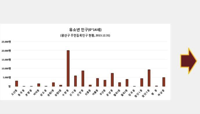 광주광역시광산구는도시발전과정, 행정현황, 사회ㆍ경제적특성을한눈에보여주는 GIS 로그리는광산구행정지도 발간과 GSimap 서비스운영 GIS