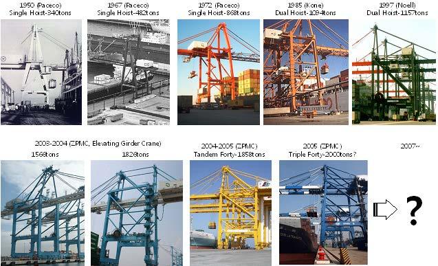 < 컨테이너크레인의구조변화 > 1950(Paceco) Single hoist 340 톤 1967(Paceco) Single hoist 482 톤 1972 (Paceco) Single hoist 868 톤 1985 (Kone) Dual hoist 1,094 톤