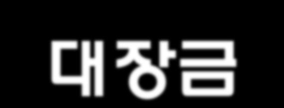 Ⅱ. 한류드라마의해외진출 대장금 MBC월화드라마 (70분/56부작) 2003. 9.