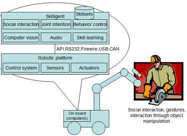 Skilligent Skilligent is a robot behavior control system with robot