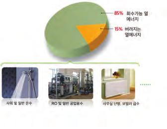 배기온도상승등을정교하게모델링하여공기흐름을최적화하는설계로이루어냈습니다. Variable Speed Drive (VSD) VSD가장착된 R시리즈는고정속도압축기에비해에너지사용량을최대 % 절약할수있습니다.