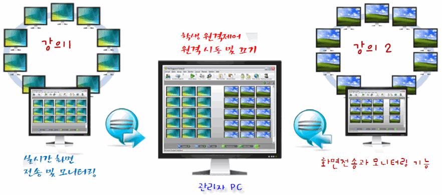 1. 넷서포트스쿨제품개요