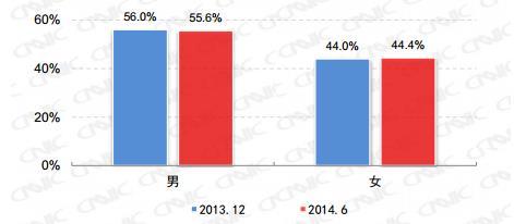 인터넷사용인구와인터넷보급률 사용자수인터넷보급률 < 출처 : CNNIC(China Internet Network Information Center), 2014 년 6 월