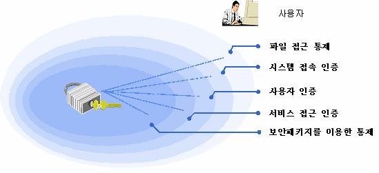 max queue count, queuing 시서버 Start Count, 서버 restart count, 대서버개수, 서버우선순위등을변경. Service 서비스별우선순위, 서비스 timeout 시간등을변경 1.3.13.