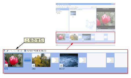 명칭 시간표시막대 ( Timeline ) 편집할영상을순서에맞게배열하고길이를조절하는장소를타임라인이라고부른다.