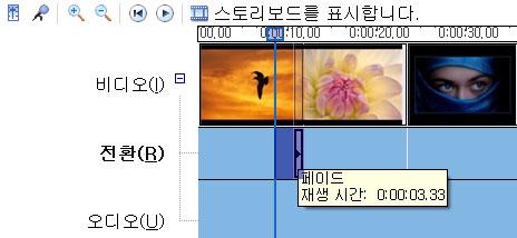 비디오전환 (Transition Effect 장면전환효과 ) 효과적용시간조절하기