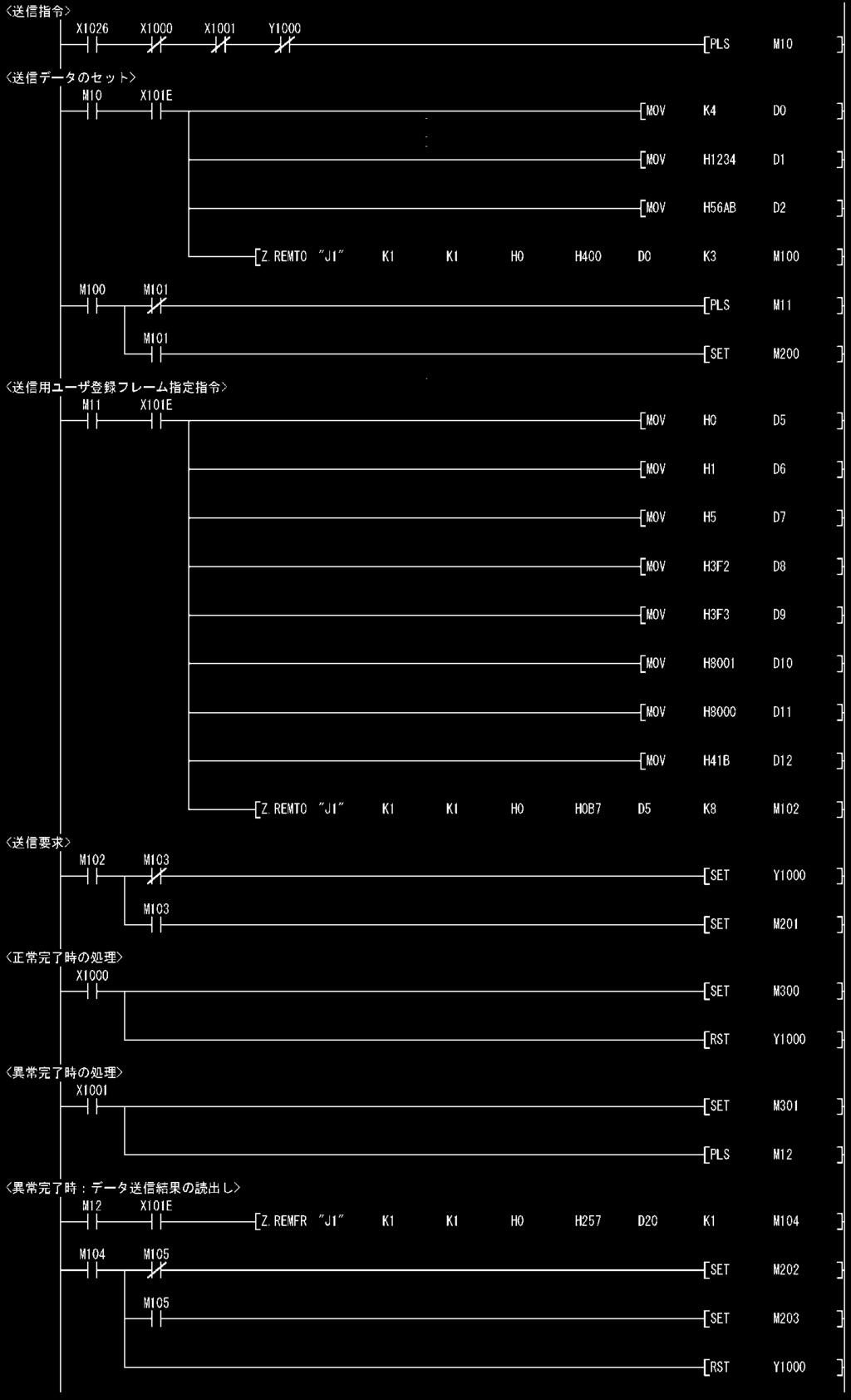 부 록 (2) 프로그램예사용자등록프레임 No. 3F2 H,3F3 H,41B H,8001H는사전에등록되어있는것으로합니다.