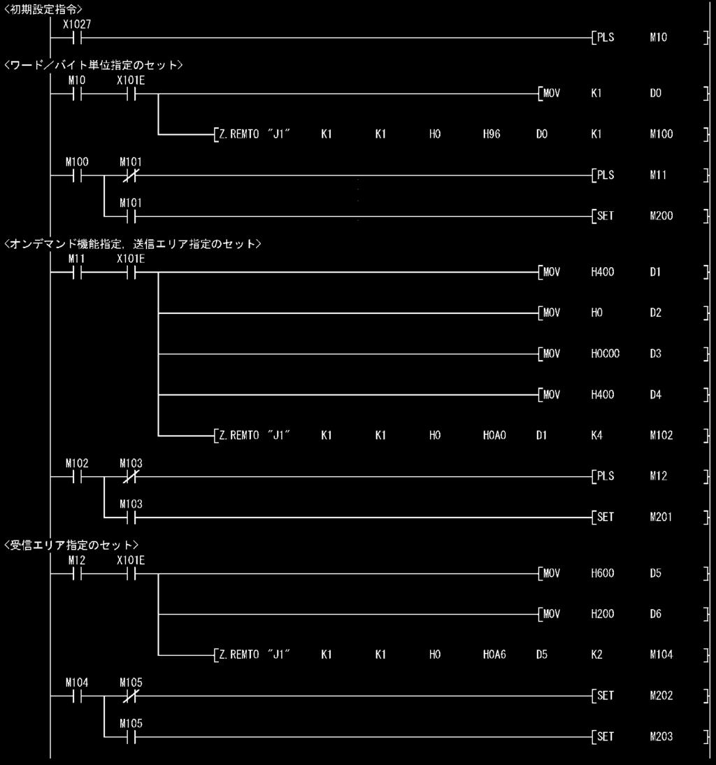 부 록 (2) 프로그램예 < 초기설정지령 > 초기설정지령을펄스화 < 워드 / 바이트단위지정설정 > 워드 / 바이트단위지정을바이트단위로설정버퍼메모리의워드 / 바이트단위지정영역에설정값을전송 초기설정지령 2 REMTO 명령이상완료 < 온디멘드기능지정, 송신영역지정설정 > 온디멘드송신용버퍼메모리선두어드레스에 400H을세트 온디멘드송신용버퍼메모리길이에 0H을세트