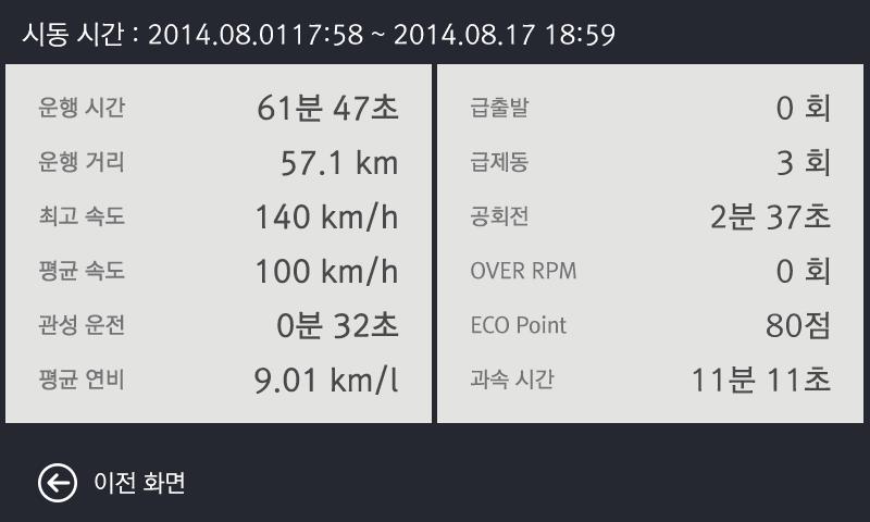 LCD 메뉴 03 : OBD - TRIP 리포트화면 별매품인 OBD 단말기구입하여설치시디스플레이되는화면입니다. TRIP 리포트표시화면 OBD 에서수신된운행정보에대해나옵니다. 운전종료후시동을끄면안내되는운행정보화면입니다. 표시되는정보의종류는.