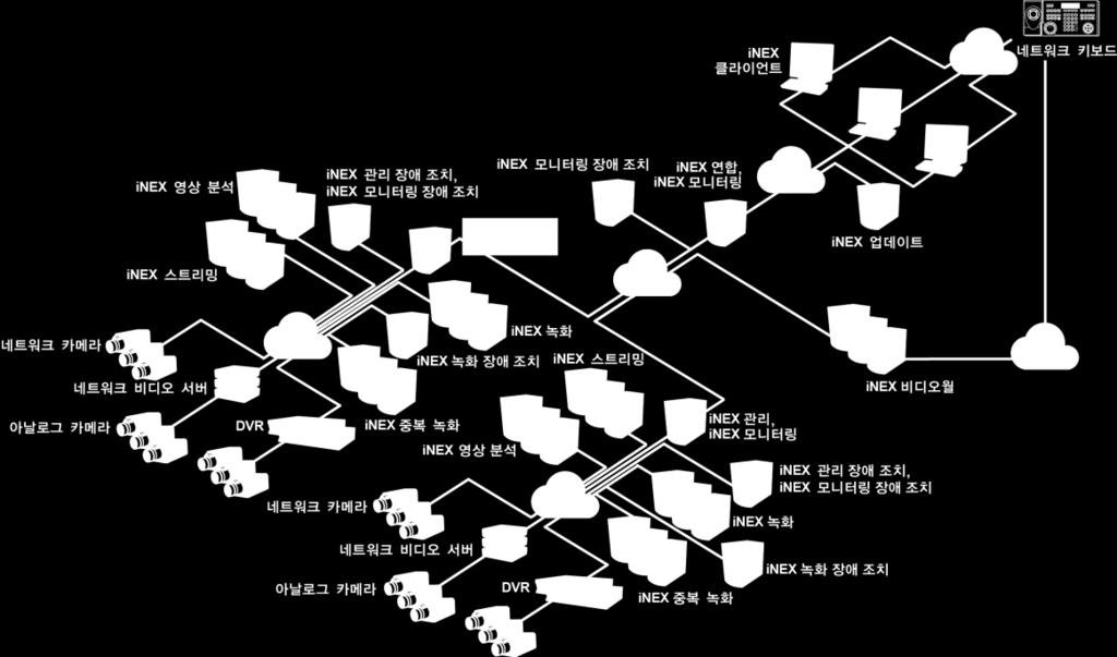 본제품에는 Open SSL Toolkit 에사용될목적으로 OpenSSL Project 에서개발한소프트웨어가포함되어있습니다 (http://www.openssl.org/). 본제품에는일부오픈소스가있는소프트웨어가포함되어있습니다. 라이선스정책에따른소스공개지원여부에따라해당소프트웨어의소스코드를원하는경우제공받을수있습니다.