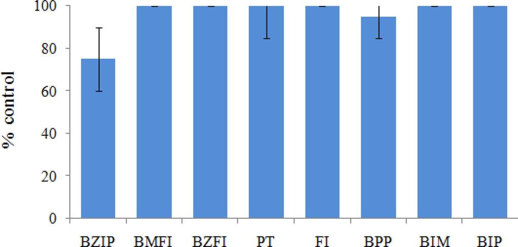 호남지역에서제초제저항성강피의발생과방제 36 Fig. 2. Damage to rice by the application of herbicides applied before to soil four days of rice seeding. Standard dose: PT; pretilachlor (560 g a.i. ha 1 ), BT; butachlor (1,320 g a.