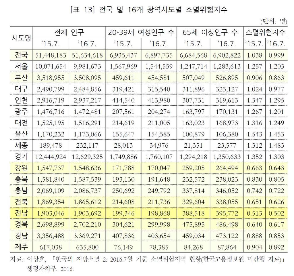 가능성이높음.