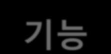 젂자지불및하이패스도입 2007. 12. 관리연장 3,000km 및하이패스젂국구축 2009. 3. 통행료수납후불제도입 2012. 4.