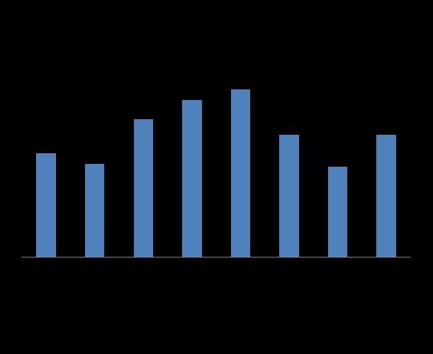 자료 : OECD Employment