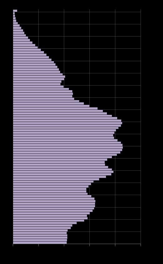 25 전쟁 (50 54 년생 ) C 베이비붐 (55 63 년생 ) A2 A 의영향 (64