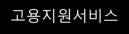 고용시장의변화 경제활동인구 (61%) 비경제활동인구 (39%) 빈곤선 임금근로자 (41.9%) 정규직 66.7% 비정규직 33.3% 비임금근로자 (17.1%) 고용주 21.