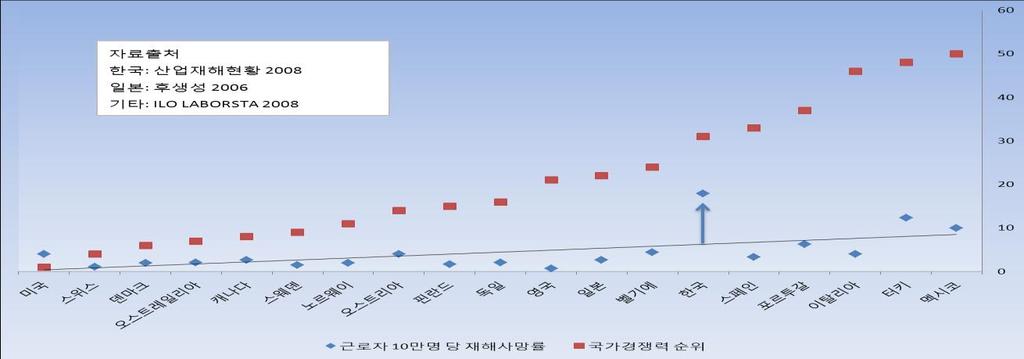 건축물구조등으로인한 79 가정사고빈발 청장년층에빈발