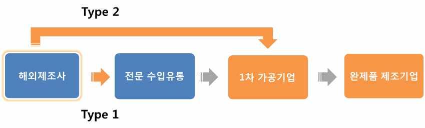 3 베트남양백합금유통정보 1.