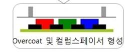 LCD TV의경우세트출하량은 211년 2억5만대에서 216년 2억7,만대로연평균 6% 증가할것으로전망되는데비해 TV에탑재된픽셀의총수는 211년 3.