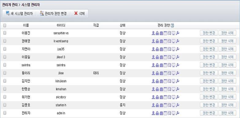 7. 관리자다중화 최상위관리자다중화 부문별관리자분화를통한효율적이고책임감있는관리가능