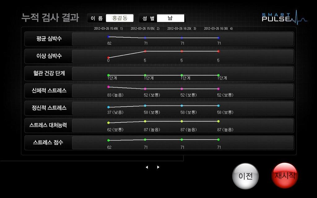 누르면되고, 새로이측정한결과를볼경우에는측정을마치면자동으로결과를볼수있게됩니다. 결과화면에서 측정일 을조절하여, 과거측정기록을확인할수있습니다. 2 인쇄 버튼을누르면화면에보이는결과값들이 A4 용지크기로출력됩니다. 설정에서결과출력이 OFF 일경우, 결과물이출력되지않습니다. 설정에서결과이미지가 ON 일경우, 결과이미지저장메시지가보여집니다.