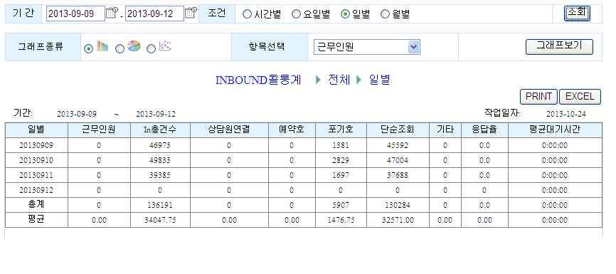 화면구성설명