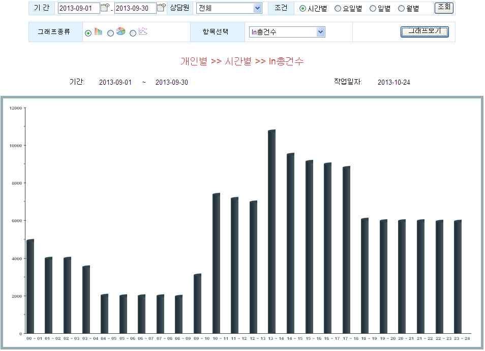 상담원응용프로그램