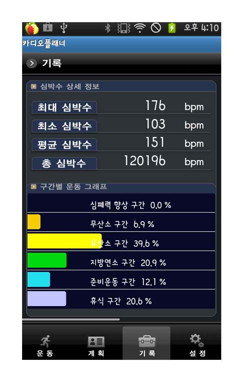 - 심박수상세내용을보려면평균심박수의 [ 상세 ] 버튼을누릅니다.