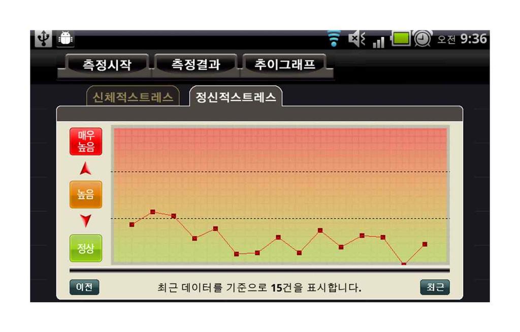 측정시작후에는움직임이나말을삼가해주시기바랍니다.