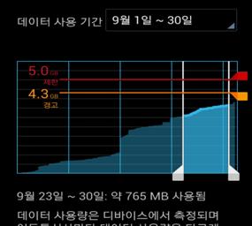 데이터사용 1 데이터사용 2 데이터사용기간설정 3