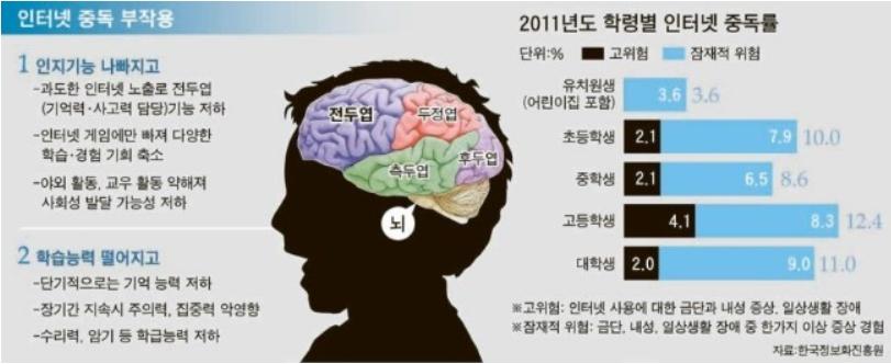 (8) 인터넷중독 연령은점점낮아지고, 이용자는점점느는추세