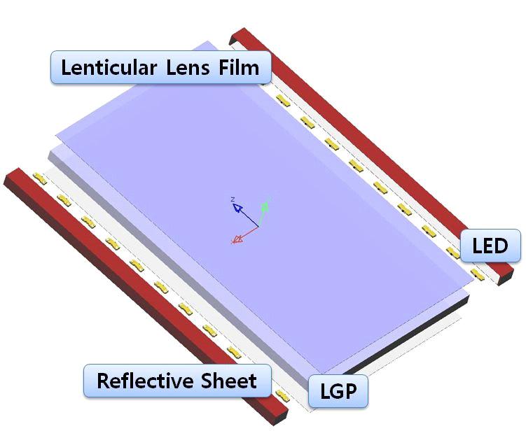 이필름들은 PET기판위에형성된반구형마이크로렌즈나일차원프리즘을이용해빛을굴절시켜적절한확산및집광작용을일으킨다. 최근확산과정과집광과정을동시에담당하는복합필름 (hybrid film) [8] 혹은복합도광판 [9-11] 에대한연구가활발히이루어지고있다. 복합기능을가진광학부품을사용하게되면백라이트에포함되는광학부품의숫자가줄어들고조립시간도줄어드는등다양한장점을기대할수있다.