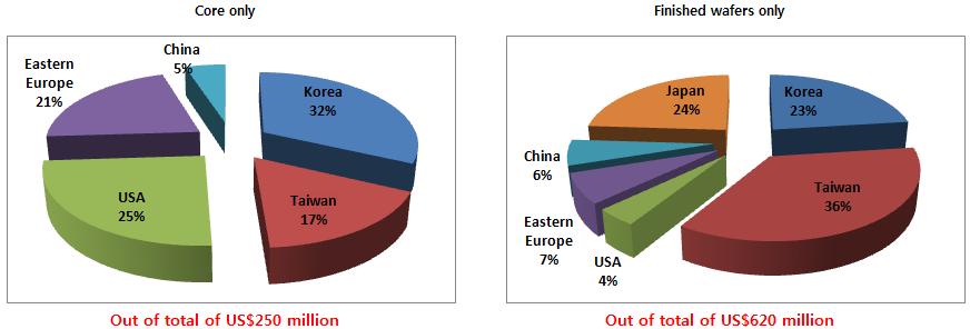 2010 break down reported by