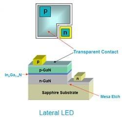 Lateral LED and Vertical LED Lateral LED Light emission area - loss of