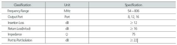 8. DIVIDER 8.1 용도 본기기는한개의안테나및동축선로로인입된 RF 신호를임피던스변화없이균등하게분배하여 HEADEND SYSTEM의 PROCESSOR, DEMODULATOR 등에 RF신호를공급하는기기이다. 8.2 제품각부의명칭및기능 8.2.1 전면부 8.