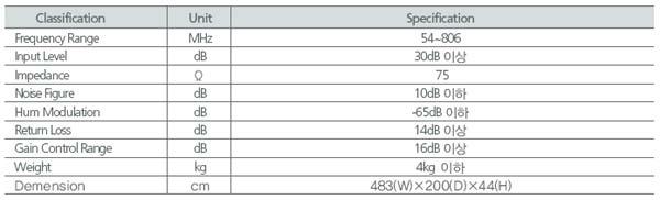 9. HEAD AMPLIPIER 9.1 용도 HEADEND 및분배센터등에서 MODULATOR, SIGNAL PROCESSOR 등의다수의 RF 신호를적정신호레벨을공급하기위해분배및결합에따른신호손실분을보상증폭하는기기이다. 9.2 