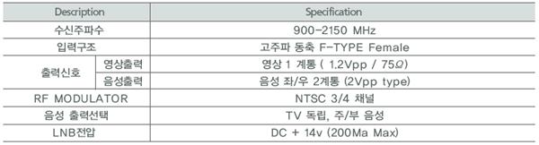 12.2.3 리모콘 구분전원버튼프로그램채널잠금버튼타이머버튼저장버튼주 / 부버튼 TV 독립버튼음소거버튼번호버튼채널 UP/DOWN 버튼 설명전원 OM/OFF 버튼 PCM/PM, 주파수, LNB 전원 ON/OFF 사용선택된채널을잠금자동으로 OFF되도록시간설정데이터선택후저장음성다중송신상태일때주 / 부음성선택 TV음성또는독립음성선택음성일시정지버튼채널, 영상,