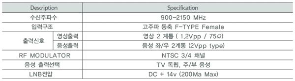 13. KS, 무궁화위성방송 (DSR-R800S) 13.