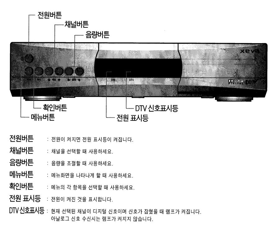 19. HDTV SETTOP BOX 19.